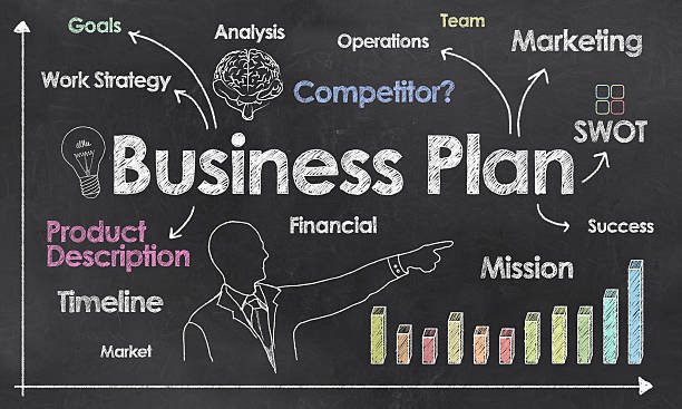 Business Plan Writing